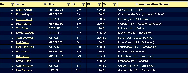 roster