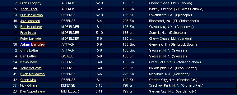 roster
