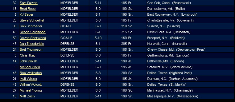 roster